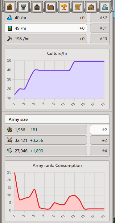 Screenshot of the Kingdom statistics page on a mobile device