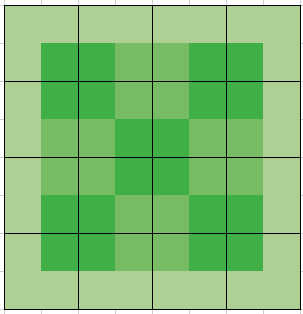 Illustration of chunks