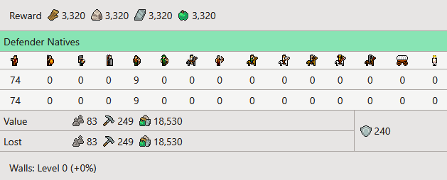 Rewards from clearing a Gathering native forces event