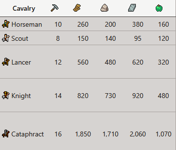 Cavalry units costs