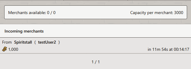 Incoming merchants for the village