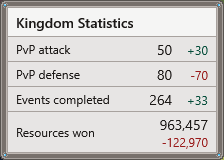 Kingdom statistics widget