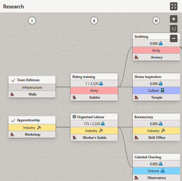 Screenshot of the redesigned research tree